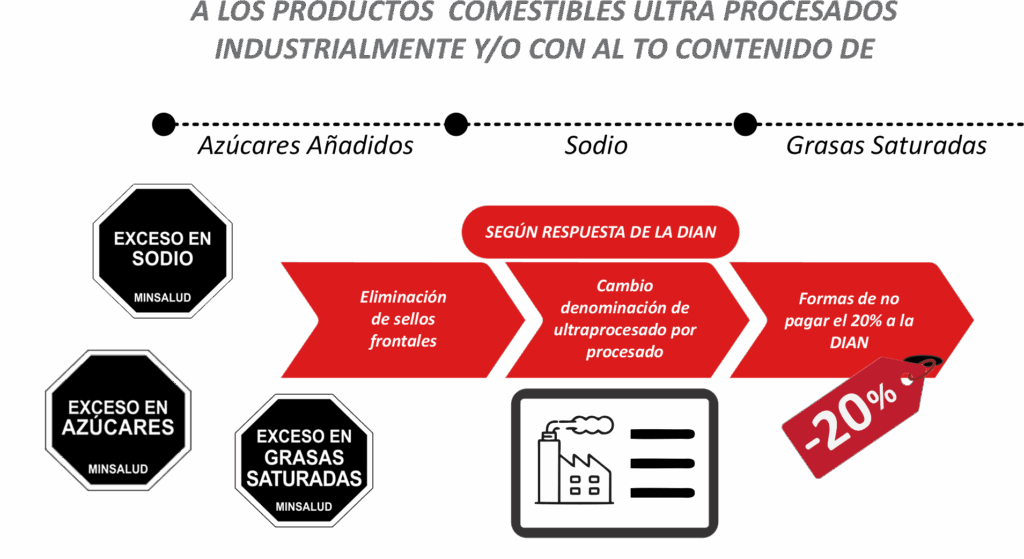 justificacion no pago